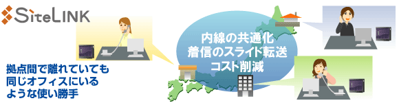 複数拠点統合システム~サイトリンク ビジネスホン 機能 画像