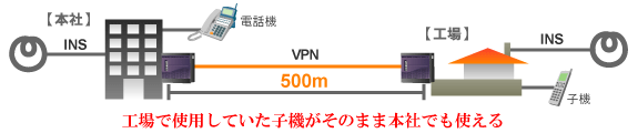 複数拠点統合システム~サイトリンク ビジネスホン 機能 画像