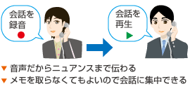 録音機能設定 岩通 ビジネスホン 画像
