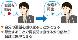 録音機能設定 岩通 ビジネスホン 画像