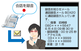 録音機能設定 岩通 ビジネスホン 画像