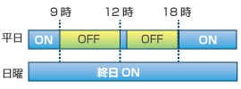 録音機能設定 岩通 ビジネスホン 画像