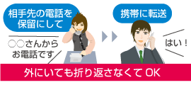 転送機能設定 岩通 ビジネスホン 画像