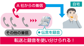 転送機能設定 岩通 ビジネスホン 画像