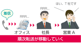 留守録機能設定例 岩通 ビジネスホン 画像