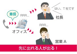 留守録機能設定例 岩通 ビジネスホン 画像