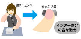 迷惑電話対策 岩通 ビジネスホン 画像