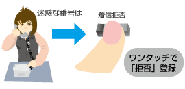 迷惑電話対策 岩通 ビジネスホン 画像