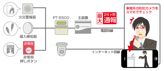 防犯・防災対策 岩通 ビジネスホン 画像