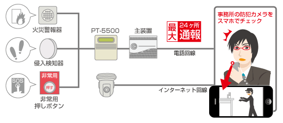 岩通　ビジネスホン　画像