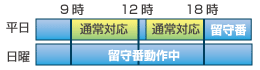 岩通　ビジネスホン　画像