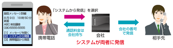 ケータイWEBリンク 岩通 ビジネスホン 画像