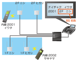 ケータイWEBリンク 岩通 ビジネスホン 画像