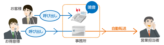 VIP転送 転送 画像