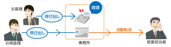 転送　画像