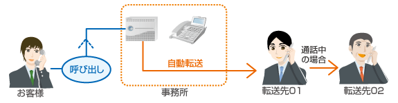 チェーン転送 転送 画像