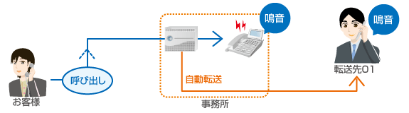 転送　画像