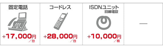 アクテット多機能電話機