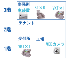 ビジュアルIP電話機　提案　図