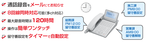 電話機内蔵型・留守番電話装置ボイスメール 留守番電話装置 画像