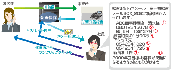 留守番電話装置　画像