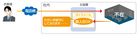 留守番電話装置　画像