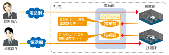 留守番電話装置　画像