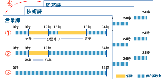 留守番電話装置　画像