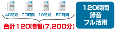 電話機内蔵型・留守番電話装置 通話録音装置 画像