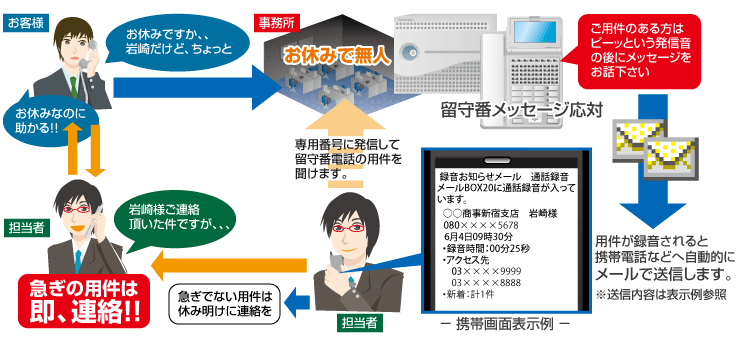 電話機内蔵型・通話録音装置ボイスメール 通話録音装置 画像