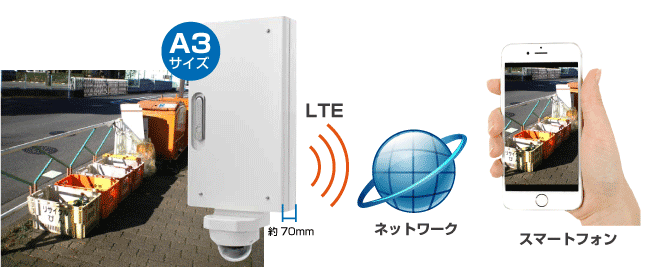 ワンボックス型監視カメラシステム