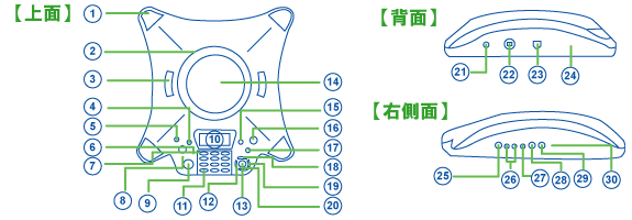 NTTミーディングボックスの仕様