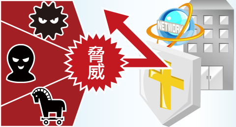 ネットワークの玄関口で脅威の侵入をブロックします。