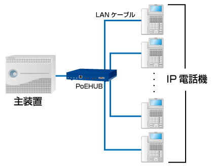 LAN配線