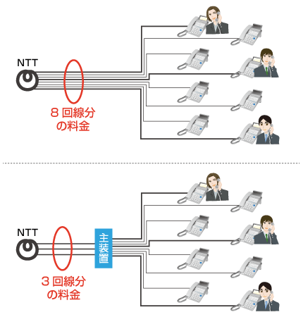 ビジネスホンと一般電話機の違いって