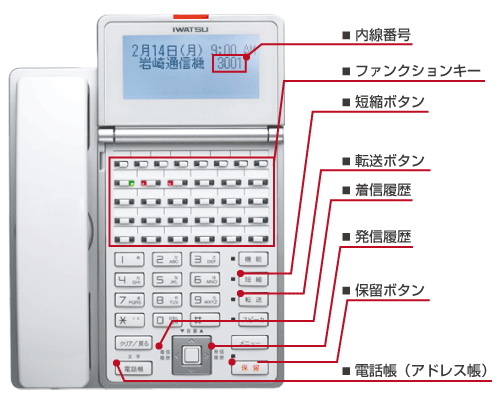 ビジネスホン名称