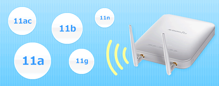 wifi規格