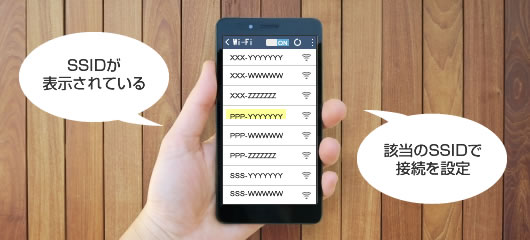 SSIDで接続設定