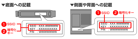 底面や側面、背面へのSSIDと暗号化キー記載