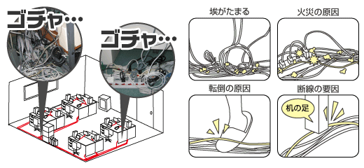 事務所の乱れた配線がもたらすトラブルのイメージ