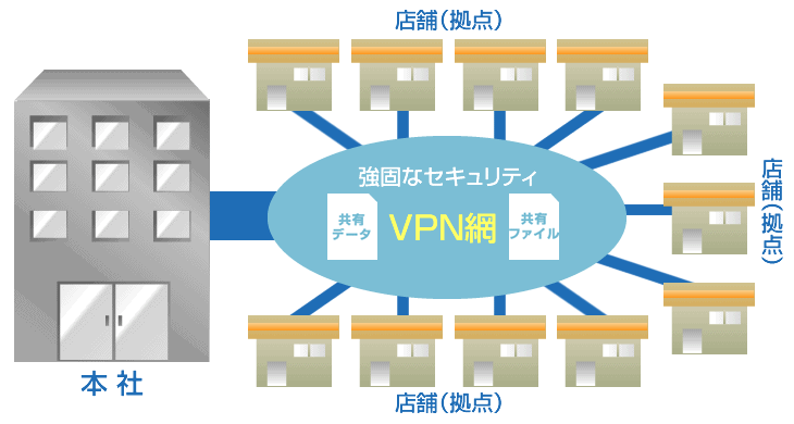 VPN 導入事例