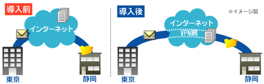 ネットワーク・セキュリティ機器導入事例