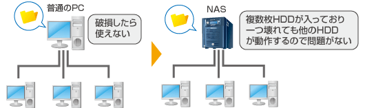 NAS 導入事例