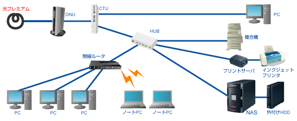 NAS　導入事例