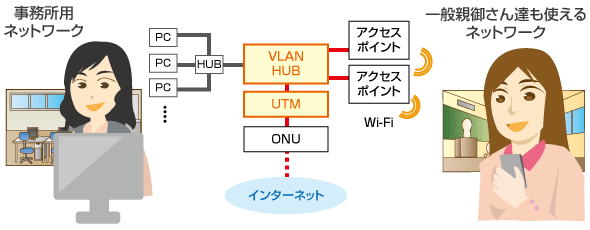 UTM　導入事例