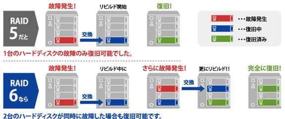 NAS　IODATA　画像