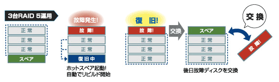 NAS　IODATA　画像