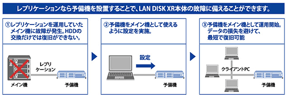 NAS IODATA 画像