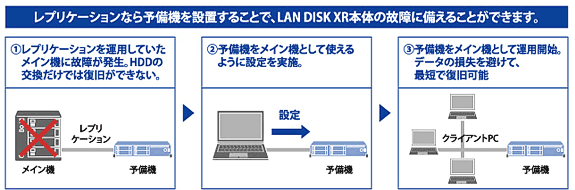 NAS　IODATA　画像