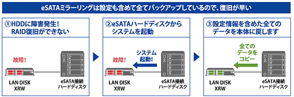 NAS IODATA 画像